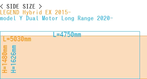 #LEGEND Hybrid EX 2015- + model Y Dual Motor Long Range 2020-